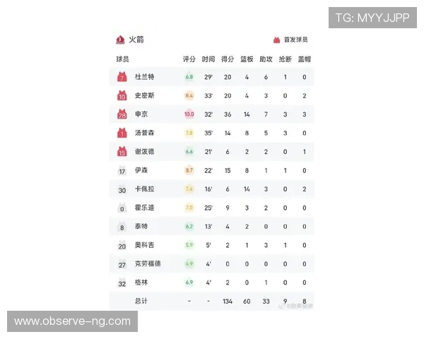 NBA火箭最新比赛比分全面解析及球员表现精彩回顾