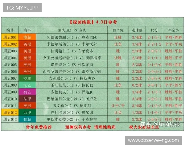 本周重磅足球赛事全解析 球队阵容与关键对决预告